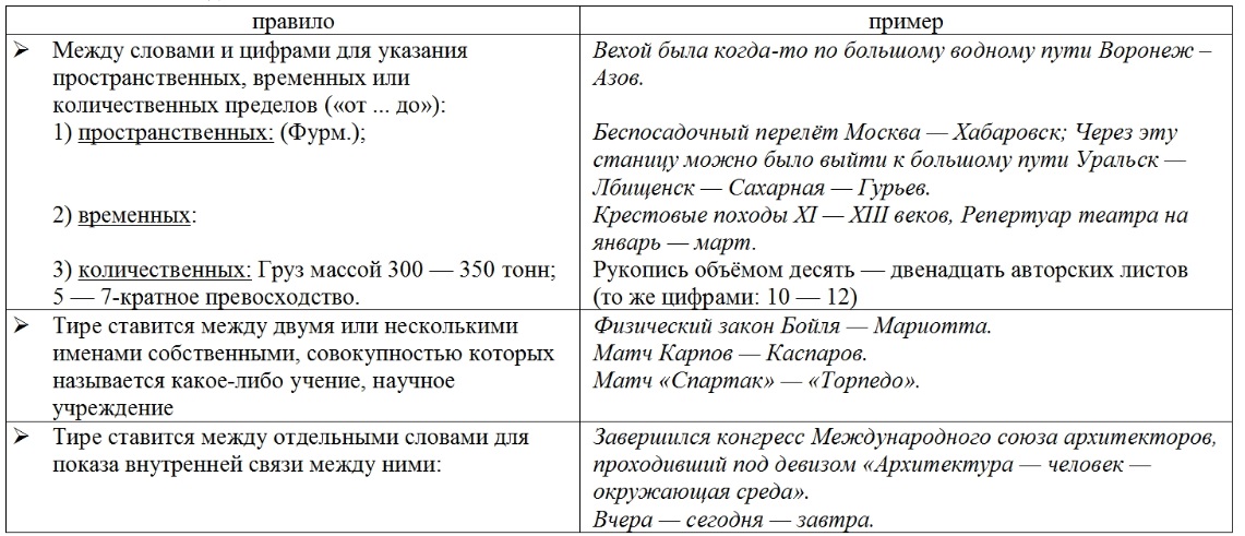 Тире соединительное